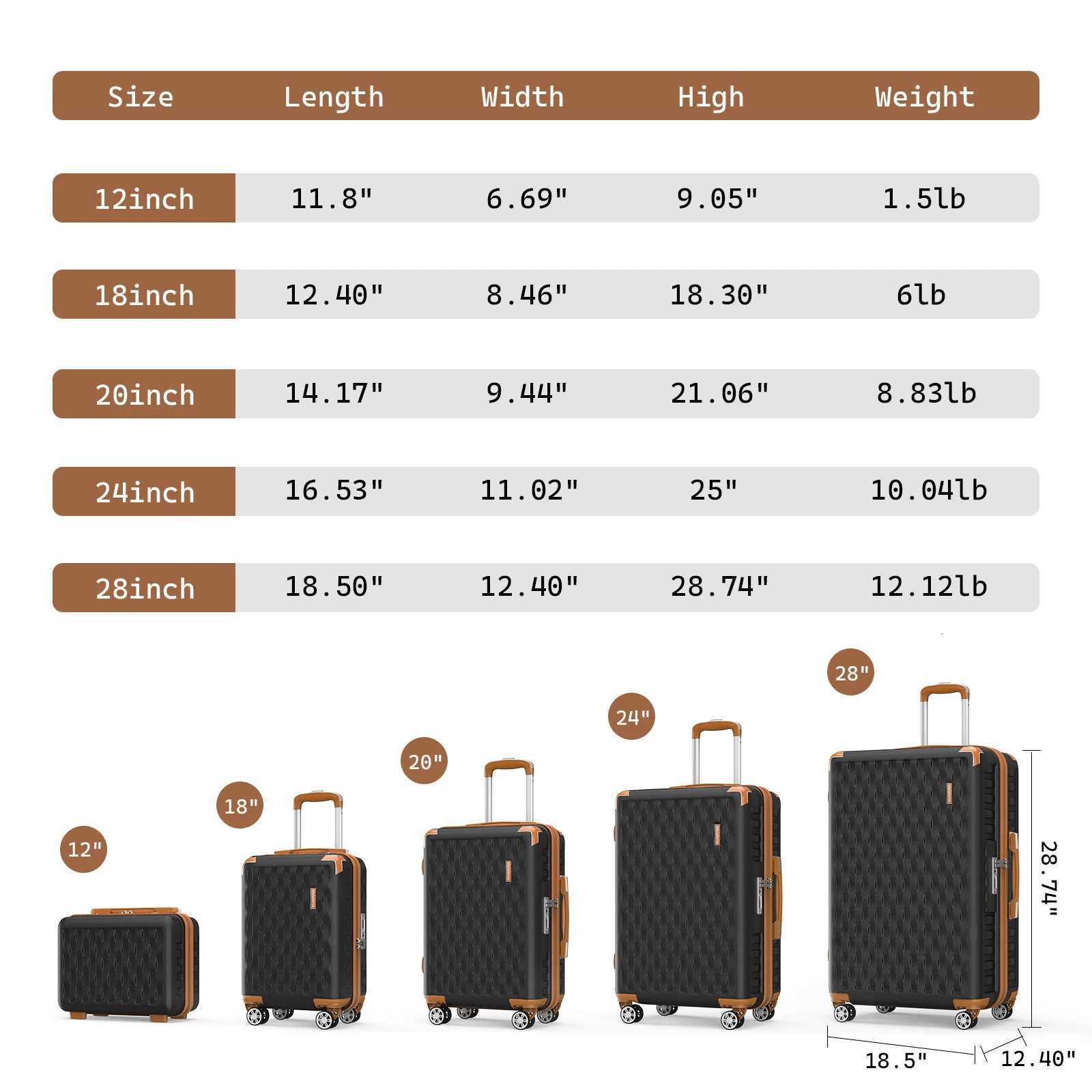 Melalenia Luggage Sets 7 Piece Hard Shell Carry Suitcase with Spinner Wheels and TSA Lock Lightweight Travel Duffel Bag H260316