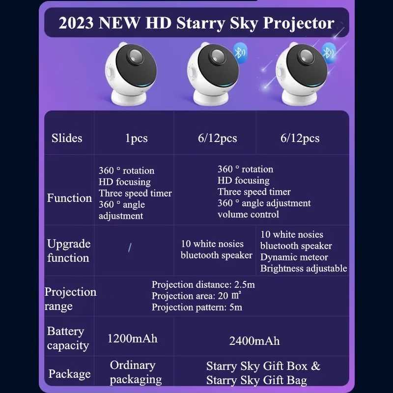 Home Planetarium Star Projector Galaxy Starry Projector Night Light 360 Adjust Bluetooth Speaker For Bedroom Kids Birthday Gift H260318