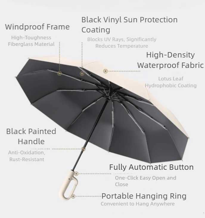 Reinforced Wind-resistant Rain-resistant Dual-purpose UV-resistant Fully Automatic Ring-buckle Umbrella H260318 - view 4