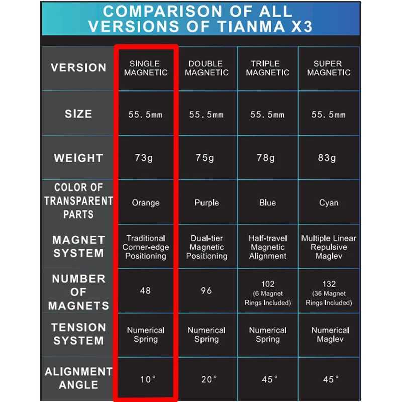 3x3 Speed Cube Magic Puzzle Kid Toy Matte Finish Professional Cube Single Magnetic Beginner Cube fBirthday Gift for Boys/Girls H260314