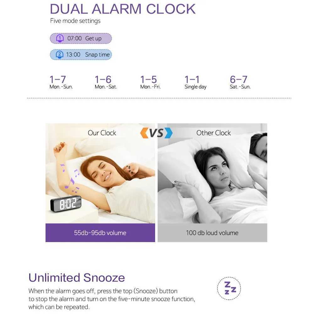 LED Digital Alarm Clock Week Temperature Display Snooze 2 Alarms Night Mode 12/24H Output USB Port DST Table LED Clock D260318