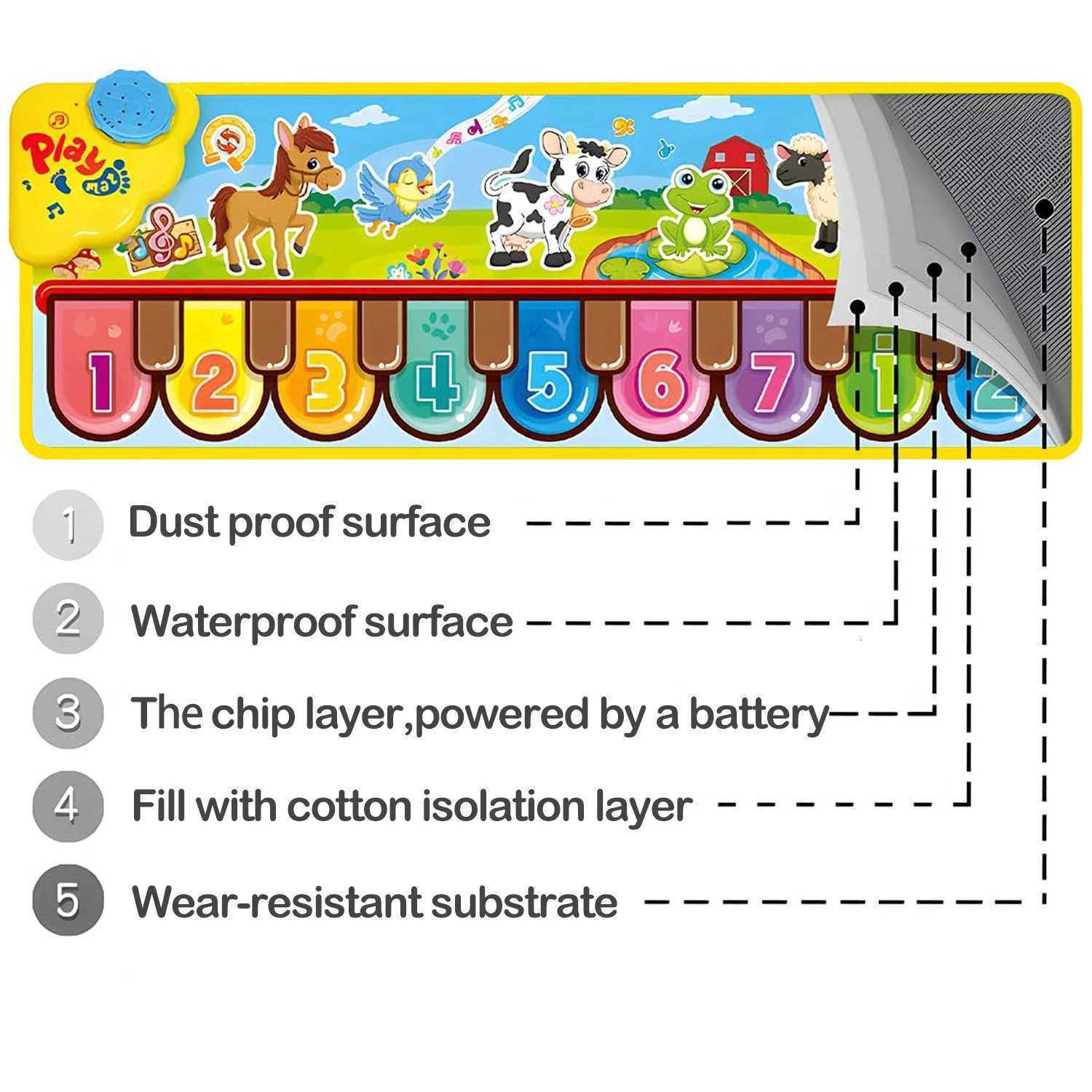 Musical Mats with Music Sounds Musical Toys Floor Piano Keyboard Mat Carpet Animal Blanket Touch Y260319