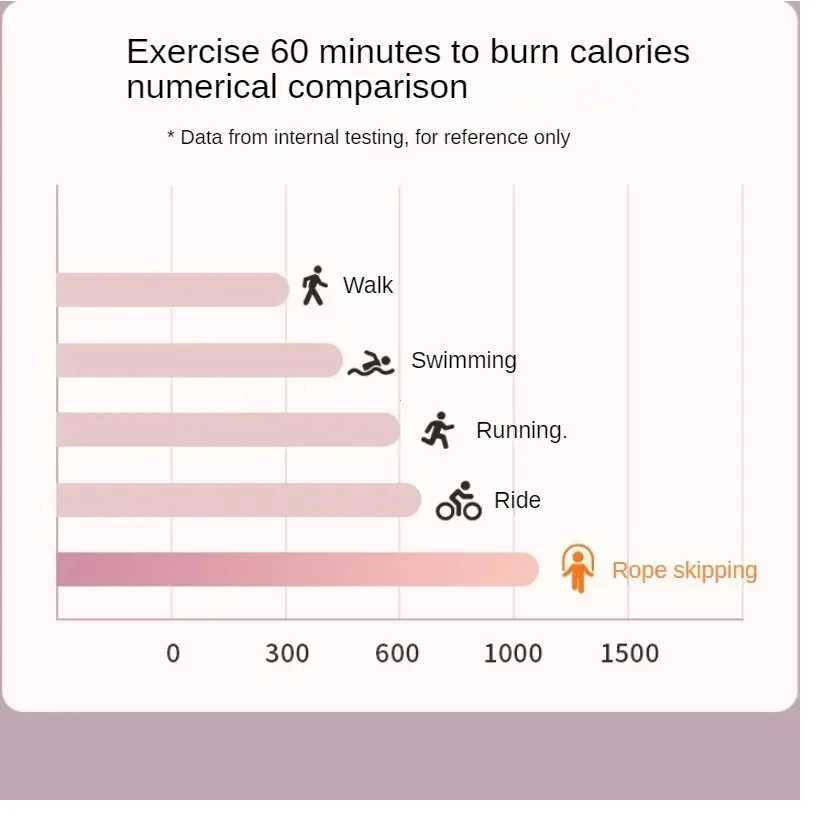 Professional Skipping Rope Men and Women Racing Skipping Rope Children Training Sports Fitness Skipping Rope Gym Jump Ropes M260319