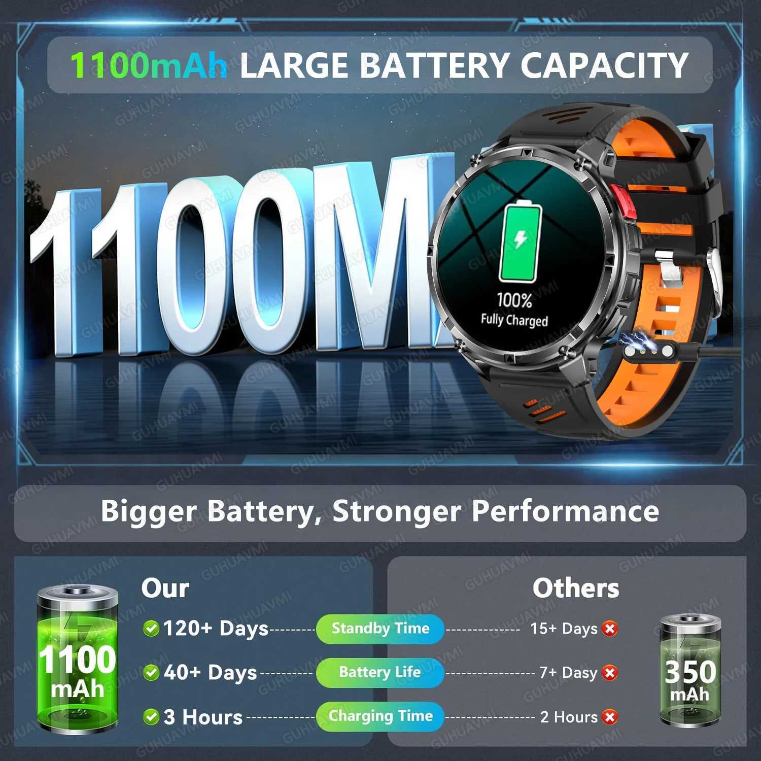 2026 New T-Rex3 Ultra 1100Mah Military Smart Watch Men 17AMOLED GPS Path 5ATM Waterproof Compass LED Flashlight Smartwatch iOS D260319