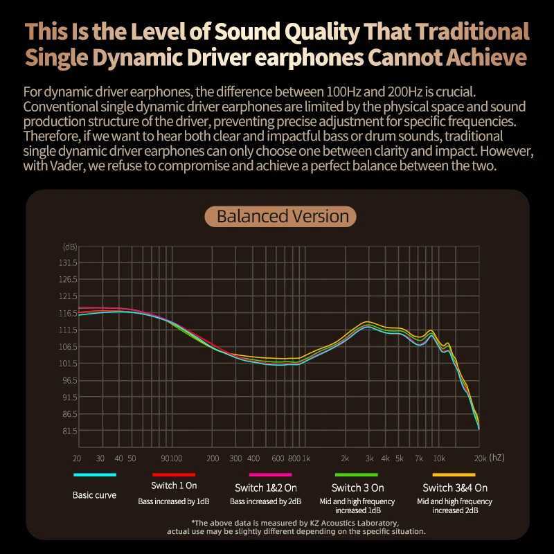 KZ Vader headphone monitor high-fidelity headphones customizable and adjustable headphone switch Zobel network headphone desi D260319