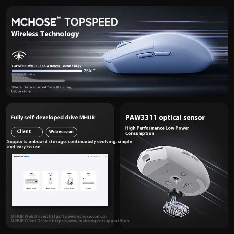 MCHOSE G3 V2 Wireless Mouse for Gaming and Office Use with Triple Mode Connectivity Bluetooth/Wired/24G and 3311 Sensor D260327