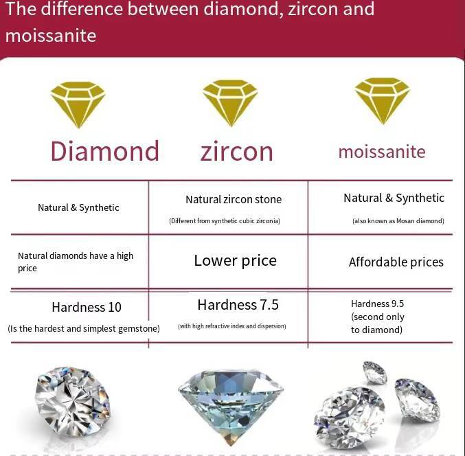 Creative Jewelry Ldeal Cutting Women Real S925 Sterling Silver D Colored Moissanite Diamond Hollow Pendant Necklace Display
