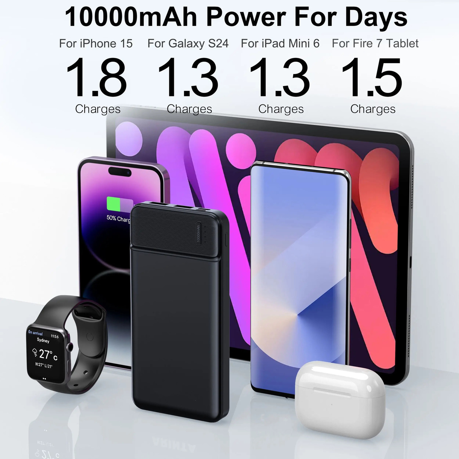 Portable Charger Power Bank 10000mAh PD 225W Battery Pack Slim 3 Outputs 2 Input 260326