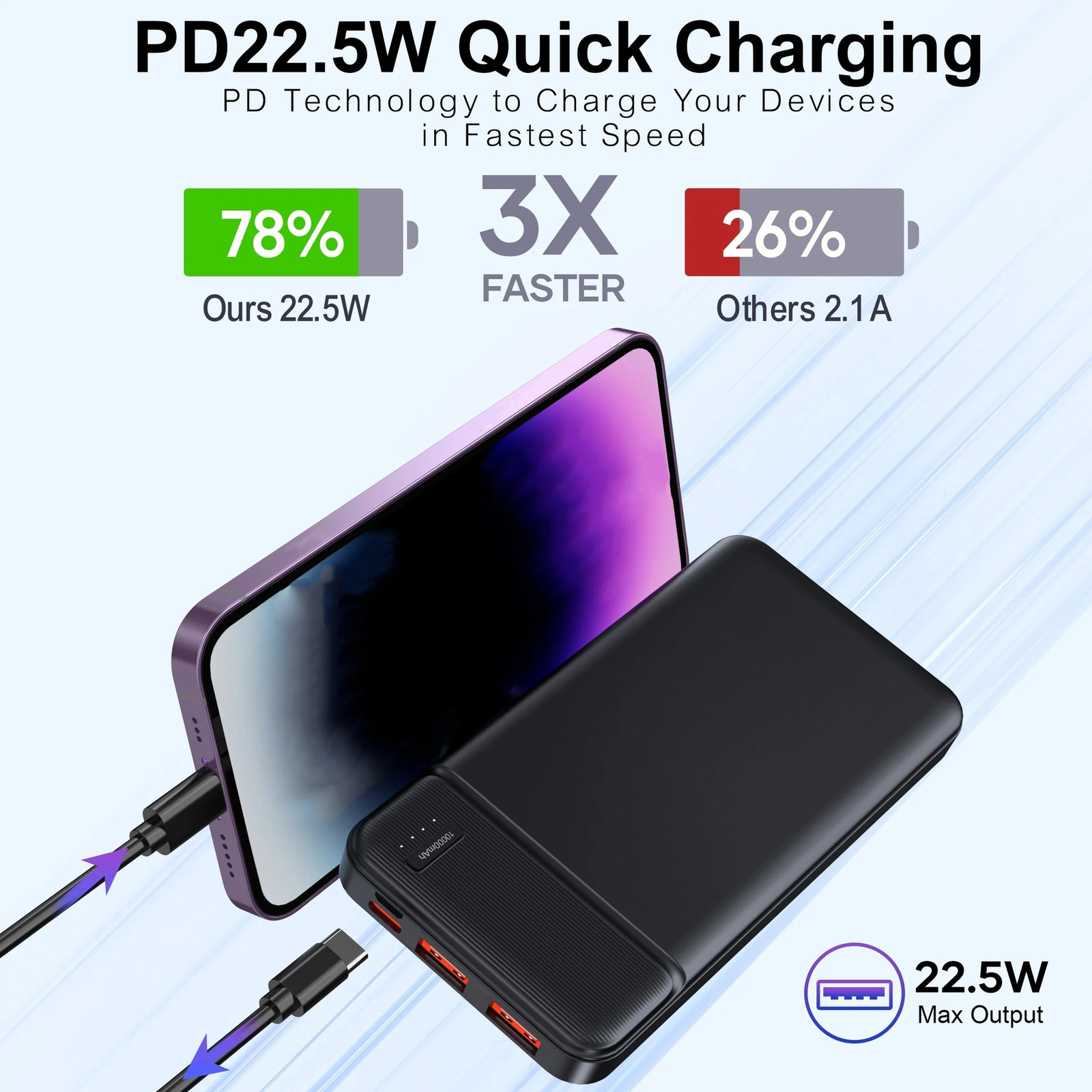 Portable Charger Power Bank 10000mAh PD 225W Battery Pack Slim 3 Outputs 2 Input 260326