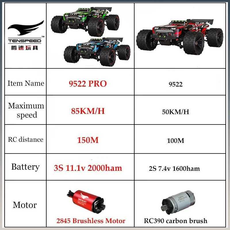 9522PRO 85KM/H High Speed RC Car Brushless 4WD Off-Road Drift Remote Control Car 116 Professional Racing Cars SCY16101 16102T260507 - view 7
