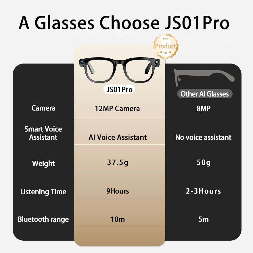 Smart AI Eyeglasses High Definition Camera Image Translation Video Record Bluetooth Call Photography In Stock CKS