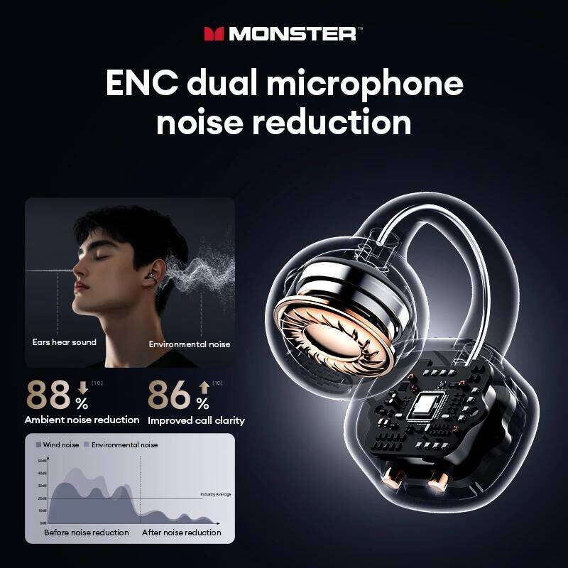 Choice Monster MQT65 OWS 6.0 Earphones Low Latency Earclip BT Headphones HD Call HiFi Music Game Sport Earbuds 26Y0523
