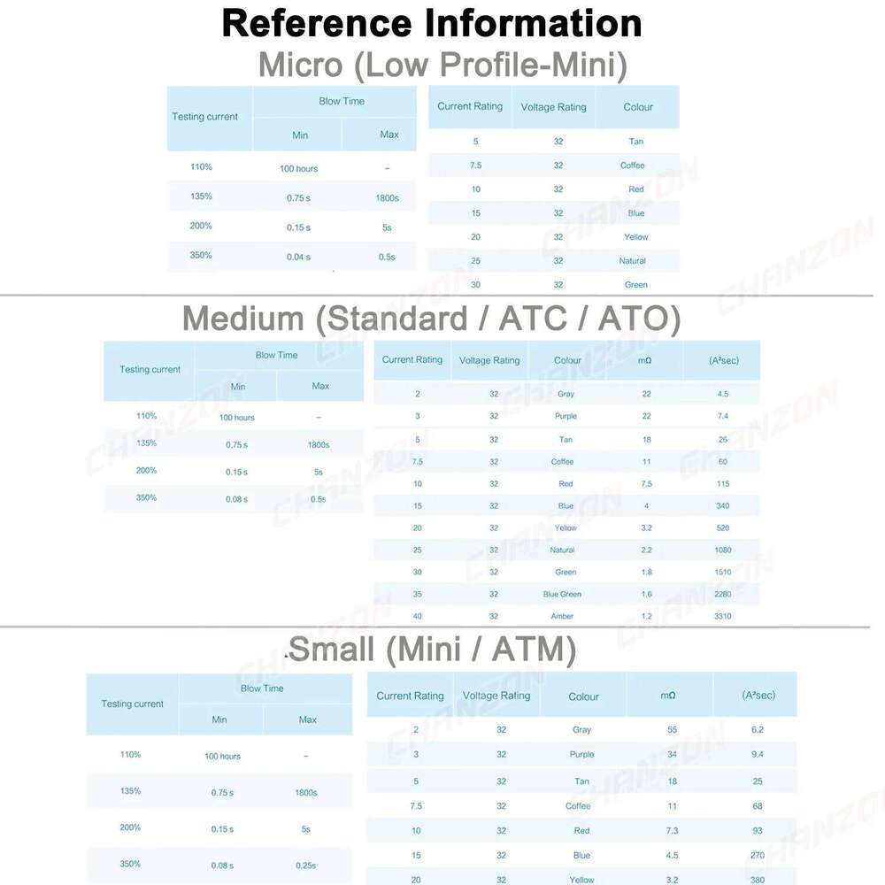10/50pcs Car Auto Blade Truck Fuse ATC ATO Standard ATM LP Mini Micro 2 3 5 7.5 10 15 20 25 30 35 40 Amp A Automotive Protection