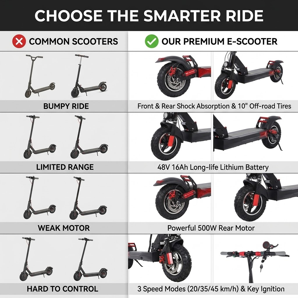 Kids & Adults Electric Scooter, 2 Wheel Outdoor Commute Scooter