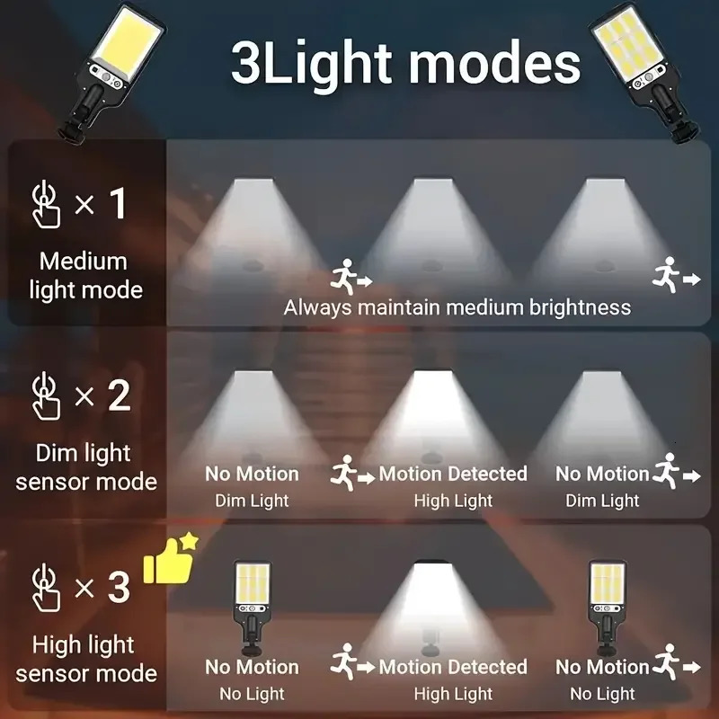 400000LM Solar LED Lights Outdoor With 3 Mode Waterproof Motion Sensor Security Lighting Wall Street Lamp for Garden Patio Path 260423