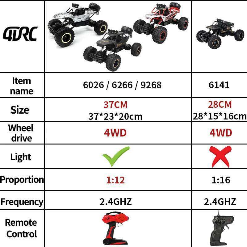 4WD RC Car 1:12 / 1:16 Off-Road All Terrains Remote Cars Radio Control Buggy Truck Racing Drift with Led Light Toys Gift Y260131