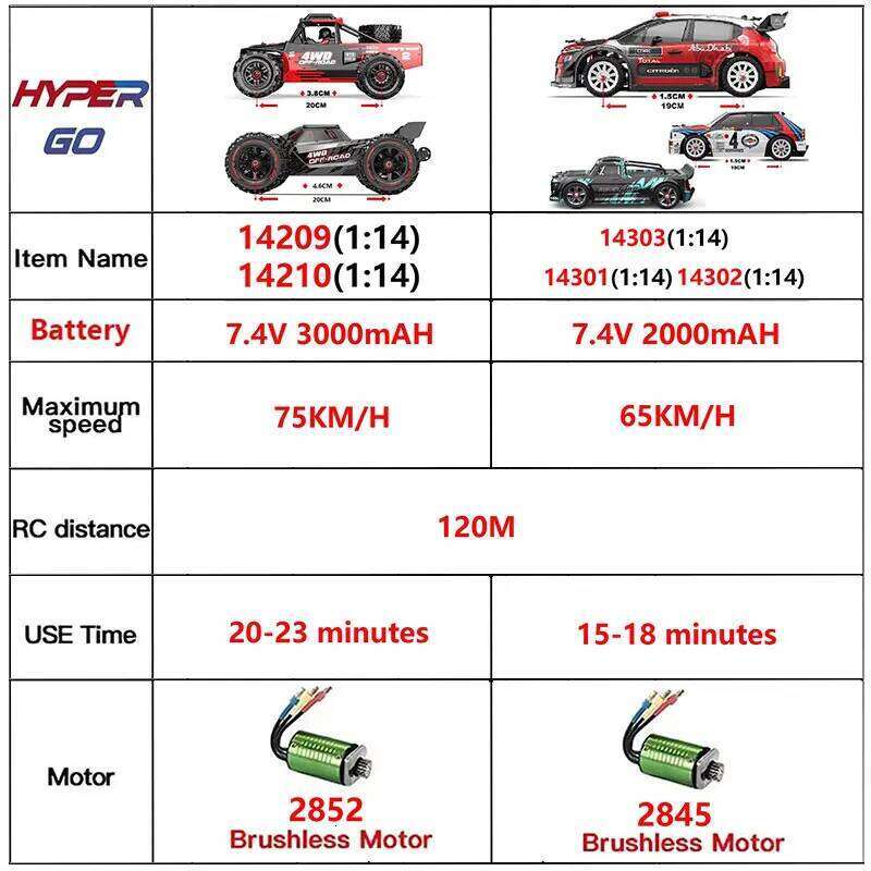 Hyper Go MJX 14209 14210 14301 14302 14303 1/14 4WD 75KM/H Brushless RC Racing Car Remote Control Cars Off-Road Truck Toy Y260131