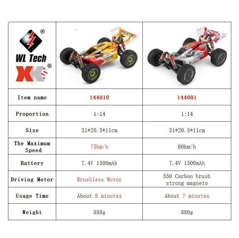 WLtoys 144001 144010 4WD RC 60KM/H 75KM/H High Speed Racing Car 2.4G Off-Road Drift Remote Control Vehicle Toys for Adults Y260131