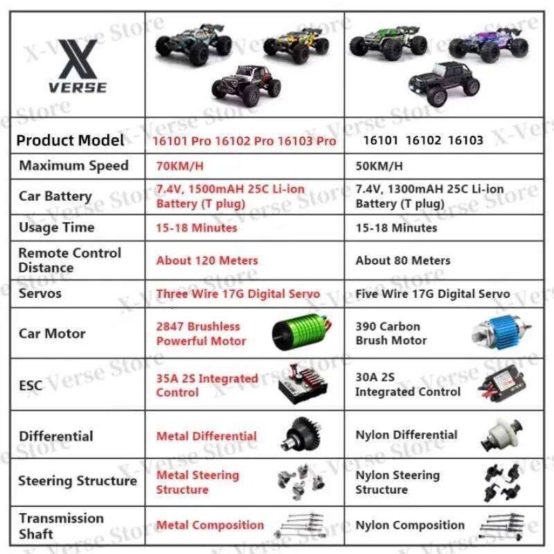 16103 PRO Offroad 4x4 70KM/H High-Speed RC Car 2.4GHz Brushless Motor, 1:16 4WD Off-road Climbing Vehicle Wtith LED Light Y260131