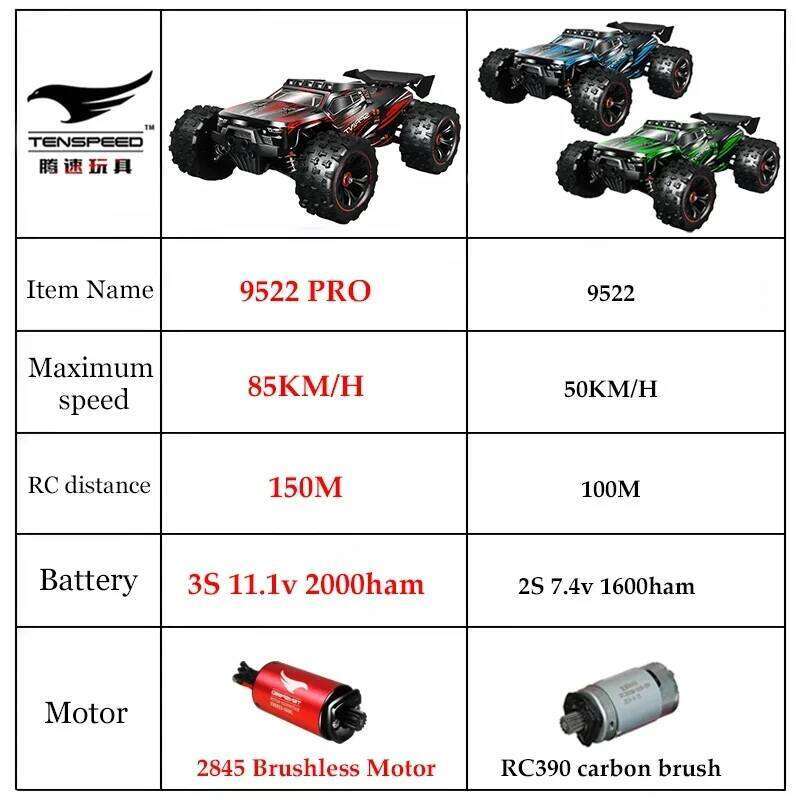 1:16 85 or 50 Kilometers Per Hour Four-wheel Drive LED Remote Control Car High-speed Drift 4x4 Truck Vs. SCY Y260131