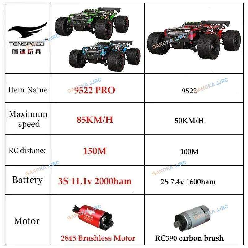 SCY9522PRO 85KM/H High Speed RC Brushless 4WD Off-Road Drift Remote Control Car 1:16 Professional Racing Cars SCY9522 50KM/H Y260131
