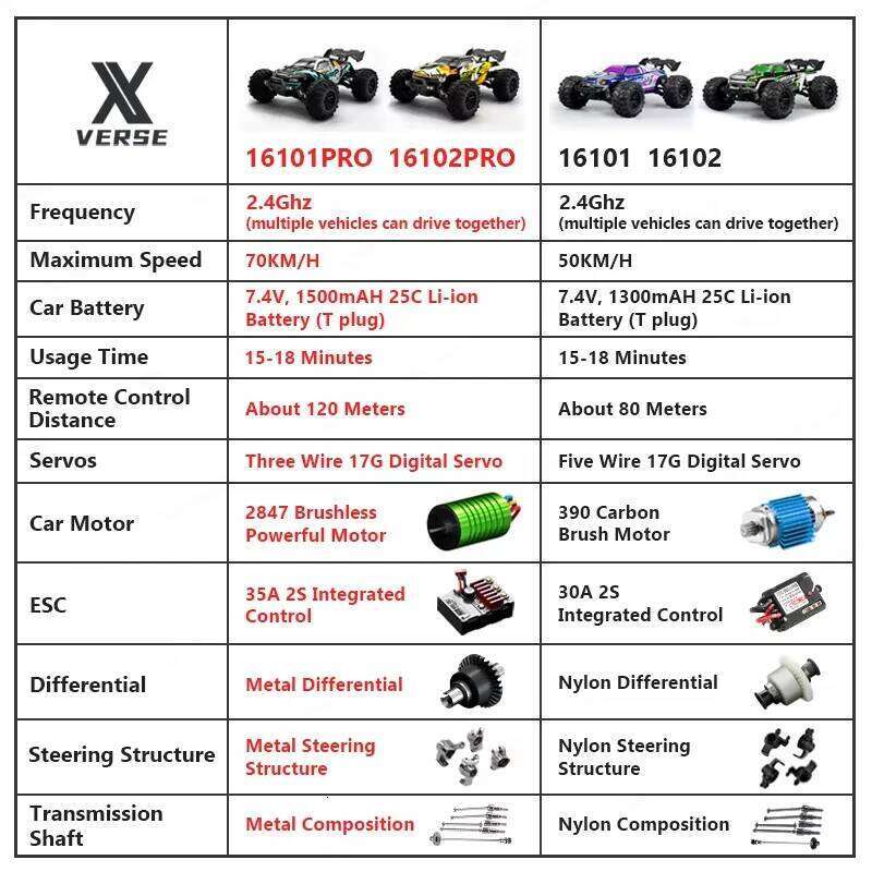 1:16 Drift 16101 Pro 2.4G Brushless 70KM/H High Speed Remote Control Car Off Road 4x4 RC Toys 16102 PRO 4WD For Kid Gifts Y260131