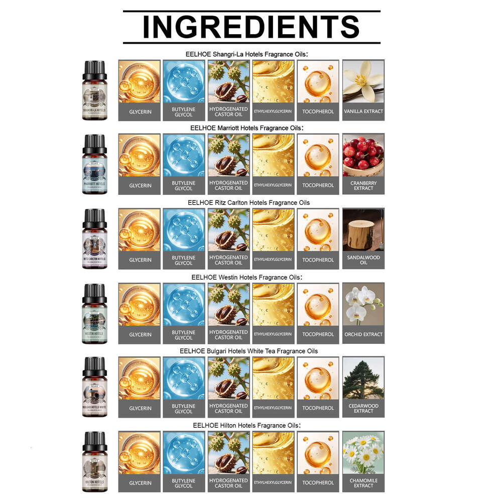 EELHOE Hotel Gift Set Fresh Fragrance Suitable for Home and Office Aromatherapy Essential Oil S260202