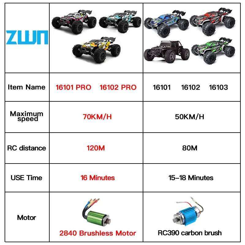 scy16101 pro High Speed RC Brushless 4WD Off-Road Drift Remote Control Car 1:16 Professional Racing Cars vs SG116MAX Wltoys Y260131