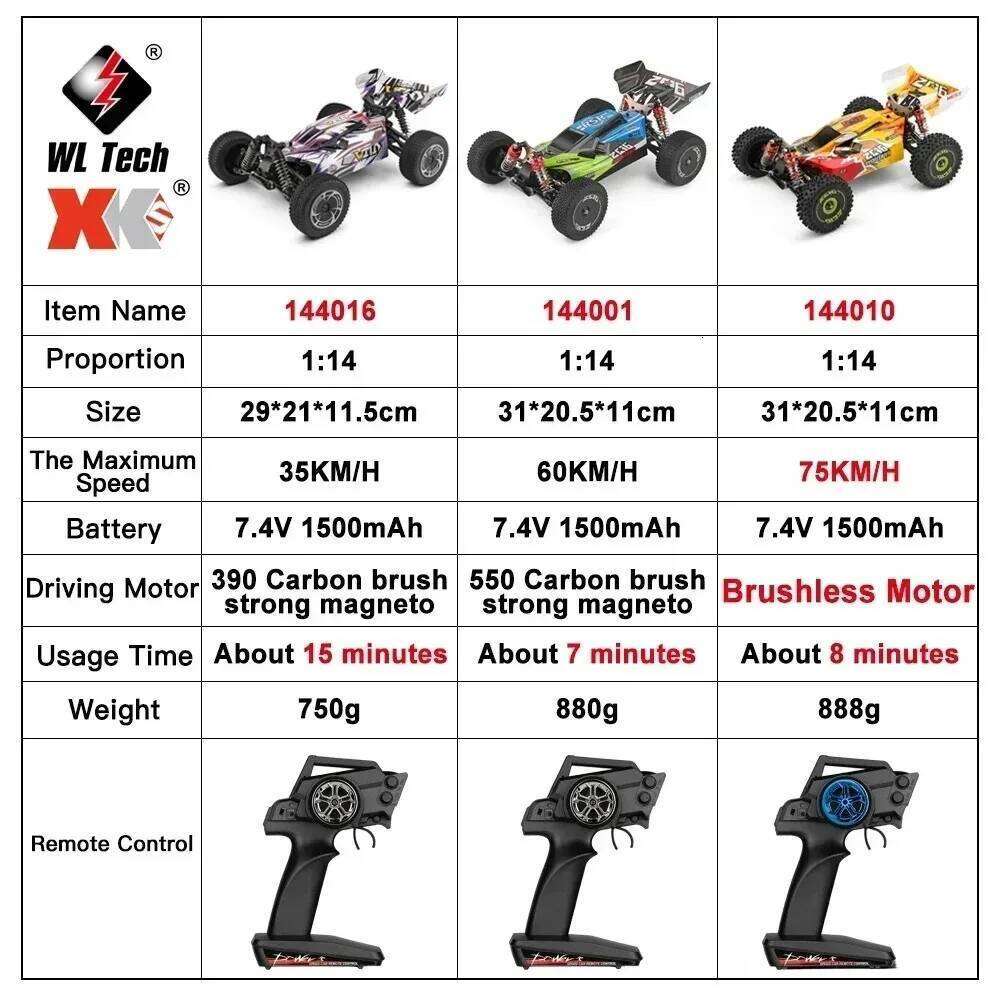 WLtoys 75km/h 144010 144001 2.4G Wireless Four-wheel Drive High-speed Off-road Remote-controlled Drifting Toy - A Gift for Boys Y260131