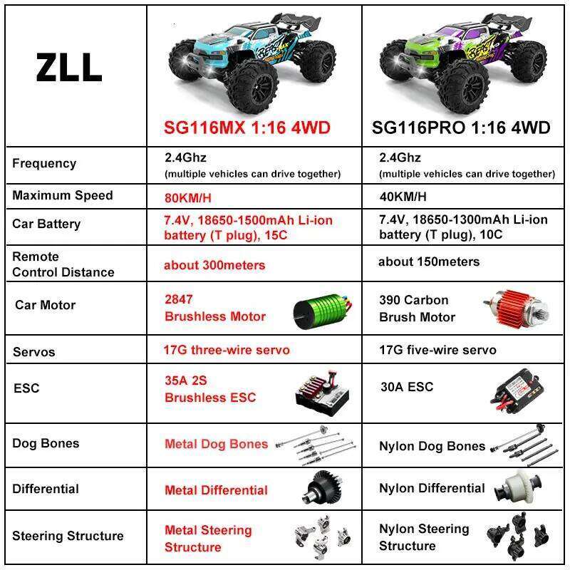 SG116MAX 80KM/H High Speed RC Brushless 4WD Off-Road Drift Remote Control Car 1:16 Professional Racing Cars SG116PRO 40KM/H Y260131