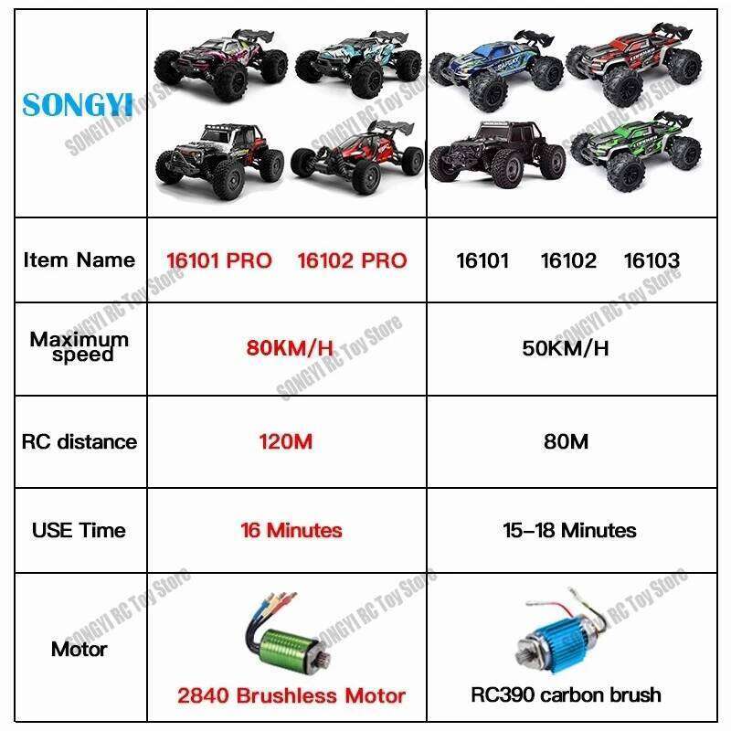 4WD Remote Control Car Off Road 4x4 RC High Speed Buggy Truck Super Brushless 50 or 80KM/H Fast Drift Racing Toy Kids Adults Y260131