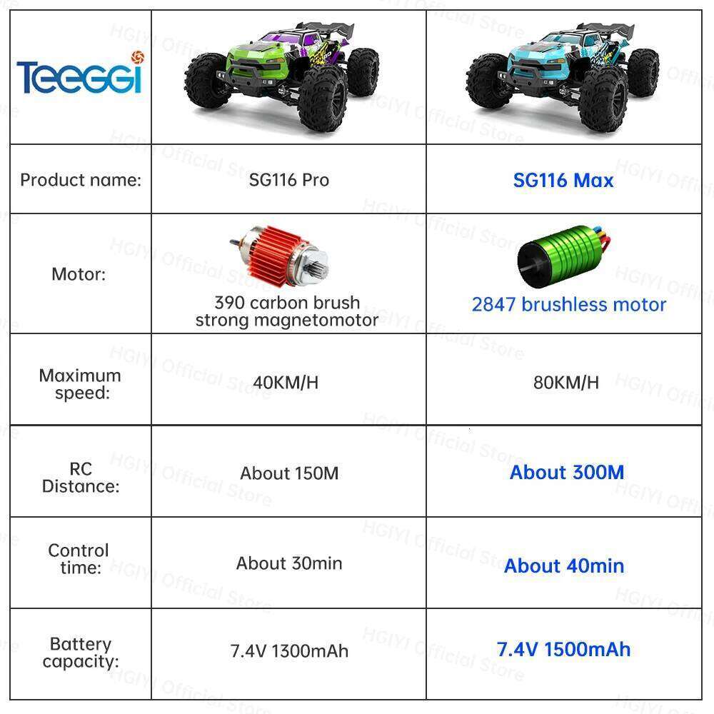 ZLL MAX 1:16 High Speed Drift Racing 80KM/H Brushless Motor 4WD SG116 Pro 40KM/H RC Off Road Car Toys For Kid Gift Y260131