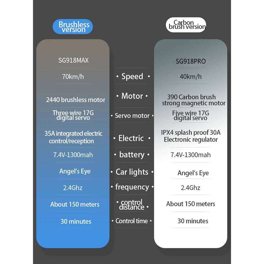 KBDFA SG918 MAX PRO 1/16 High speed Rc Car 4WD 70KM/H Brushless motor Remote Control Drift Racing Cars Toys For Kids Gift Y260131