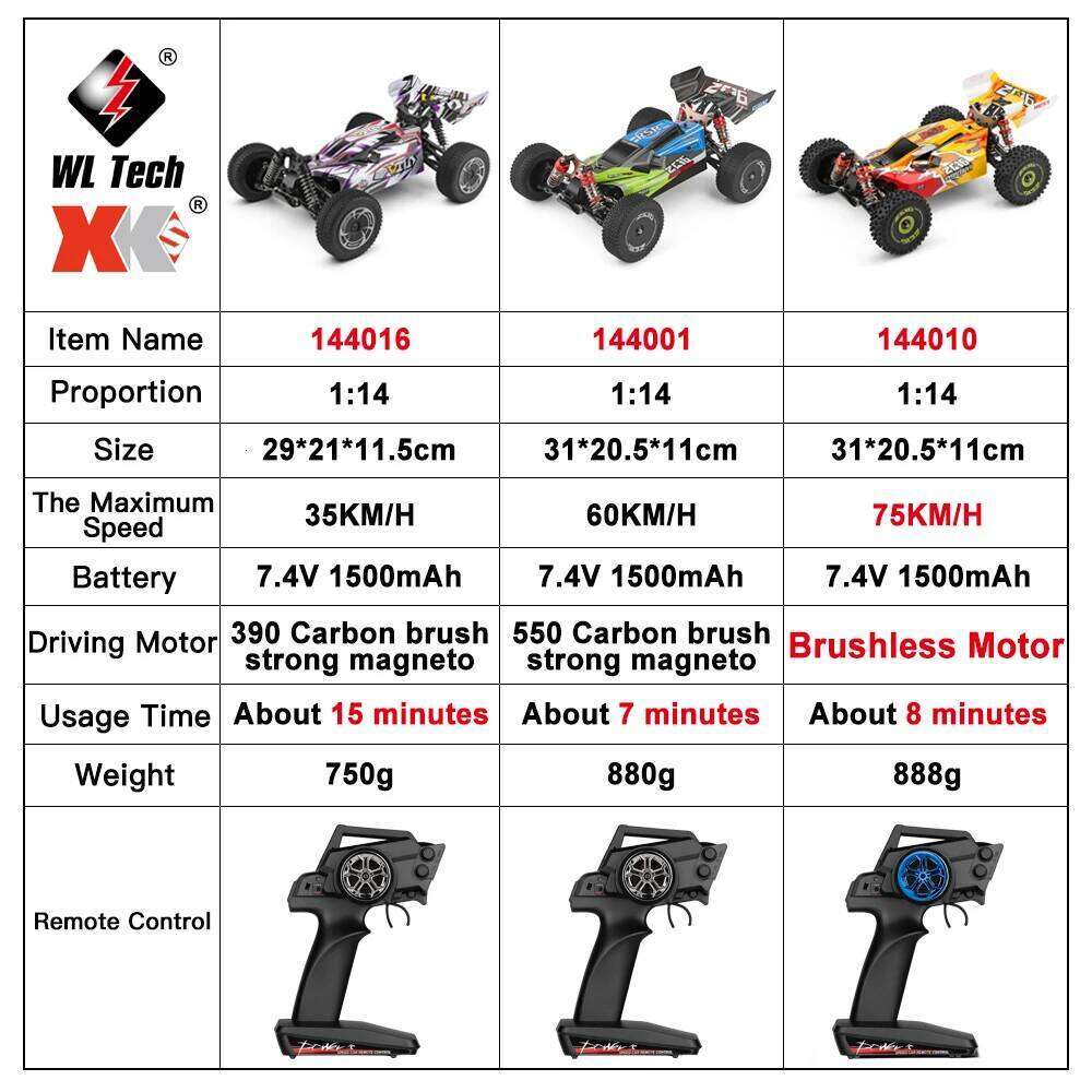 WLtoys 144016 Fast RC Cars 35KM/H OR 75KM/H 1/14 off Road 4WD Drift Toys,2.4G Remote Control Monster Truck for Adults and Kids Y260131