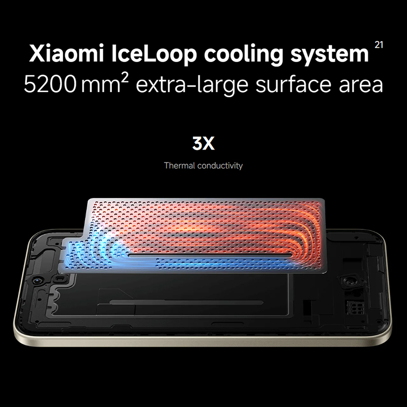 Xiaomi Redmi Note 15 Pro+ 5G Global Version Snapdragon 7s Gen 4 NFC 6.83" CrystalRes AMOLED display 6500mAh