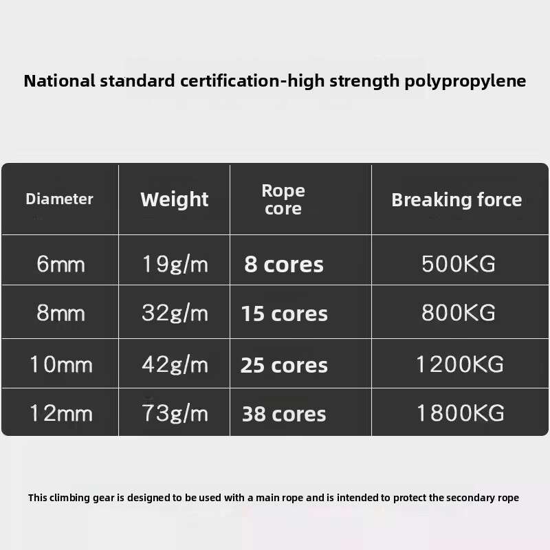 Outdoor hiking safety rope, lightweight and wear-resistant, emergency escape and fall prevention rescue rope for hiking and rock climbing