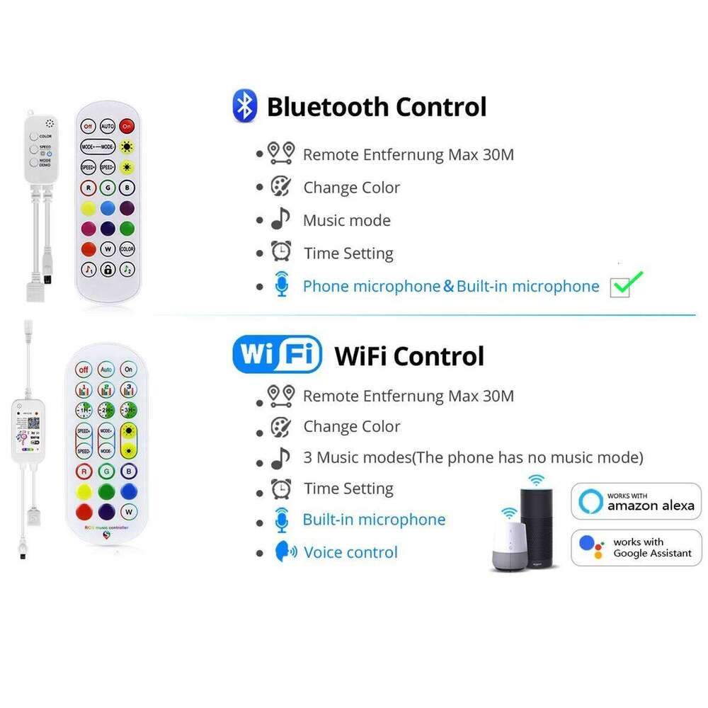 12V LED Strip Lights Tuya Smart Life WiFi Bluetooth RGB Neon Sign Tape Room Decor Alexa Google Home fita de led inteligente Z260206