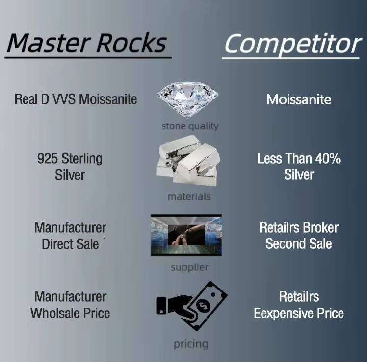 Bling Men 925 Sterling Silver Hip Hop Diamond Double Row Pave Setting Moissanite Ring