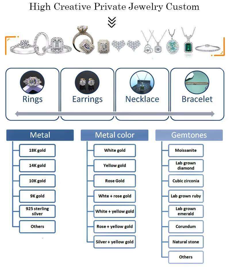 Wholesale Jewelry 0.3/0.5/1Ct/2Ct/3Ct Classic Six Claws Wedding Engagement 925 Sterling Silver Diamond Moissanite Ring