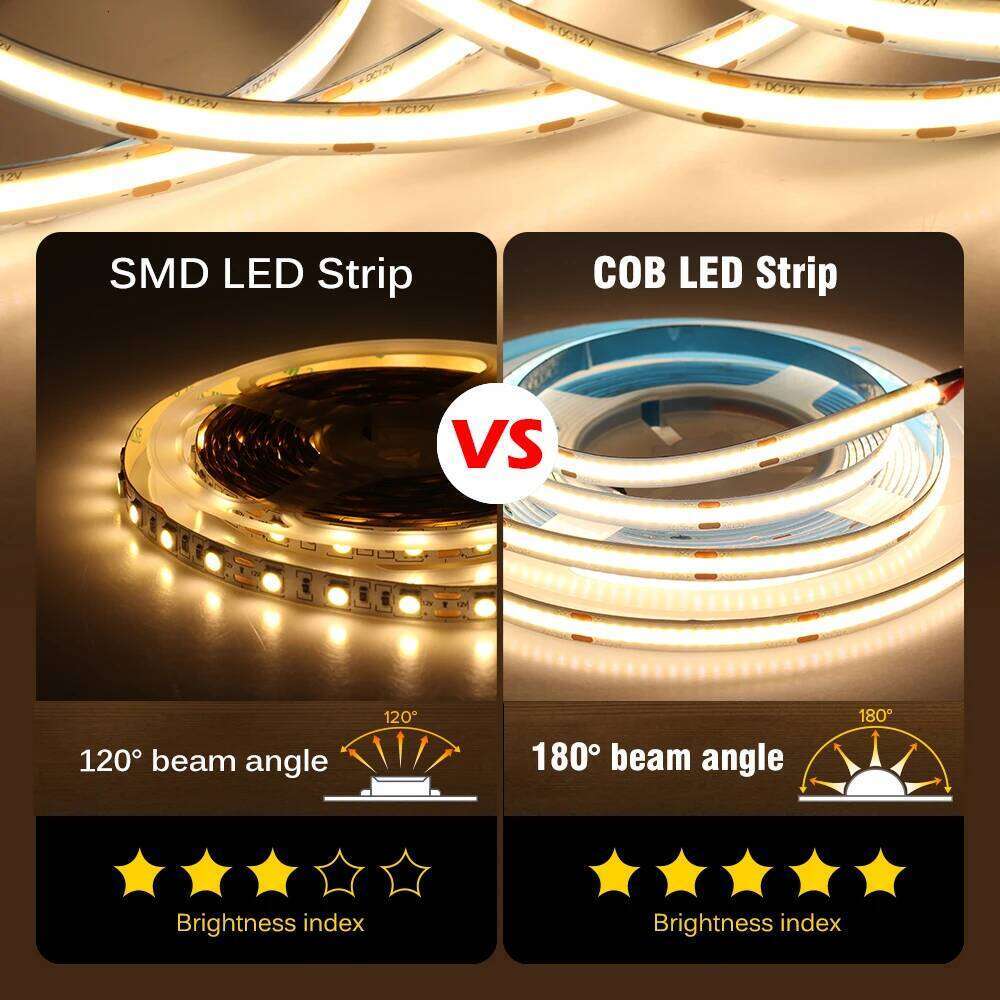 3000K 4000K 6000K Brightness COB Light DC12V 24V 320 480 528LEDs/m High Color Rendering 5m/lot LED Strip Z260206