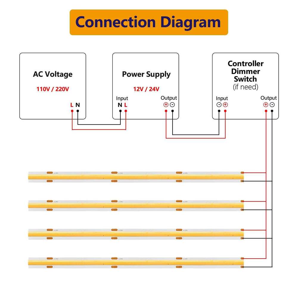 COB LED Strip Lights 320 480 LEDs Flexible 5mm 8mm FOB Tape Light Ribbon RA90 Warm Nature Cold White Dimmable Lighting DC12V 24V Z260206