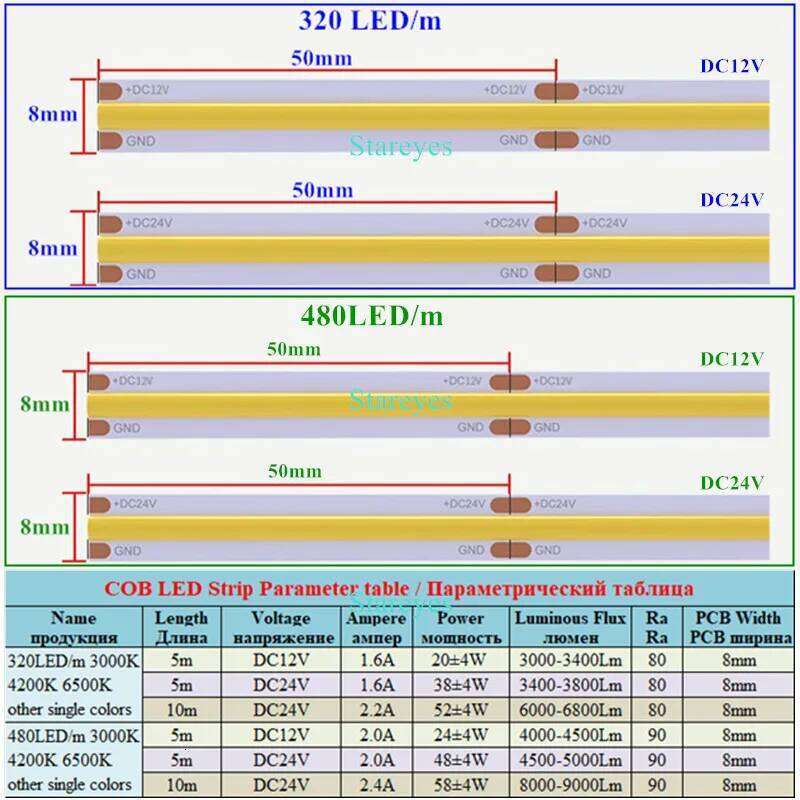 COB Strip 320 480 LED/m 5m 10m 12V 24V High Density Flexible FOB FCOB Led Light RA 90 LED Tape Rope Linear Dimmable Z260206