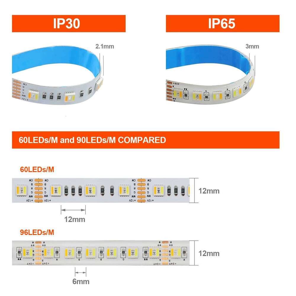 RGB CCT LED Strip DC 12V 24V 5 Colors In 1 Chip SMD 5050 60 96 Leds/M IP21 IP65 Home Decoration Flexible Ribbon Tape Rope Light Z260206