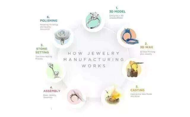 925 Sterling Silver 3Ct Round Cut Real Moissanite Rose Gold/Silver/Gold Plated Customize Name Women's Pendant