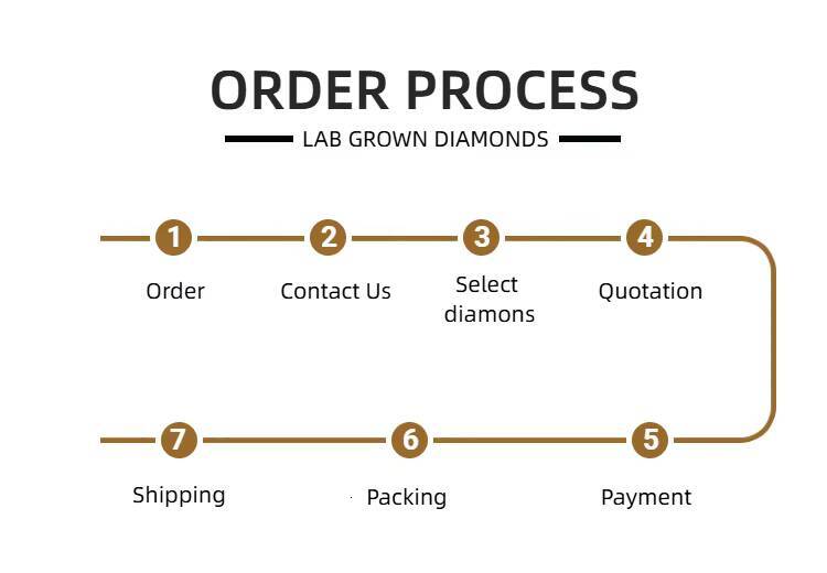 Wholesale IGI Certified Lab Grown Diamonds 1ct 2 Carat Princess Cut Vvs1 Diamond 3ct Loose HPHT CVD Lab Grown Diamond