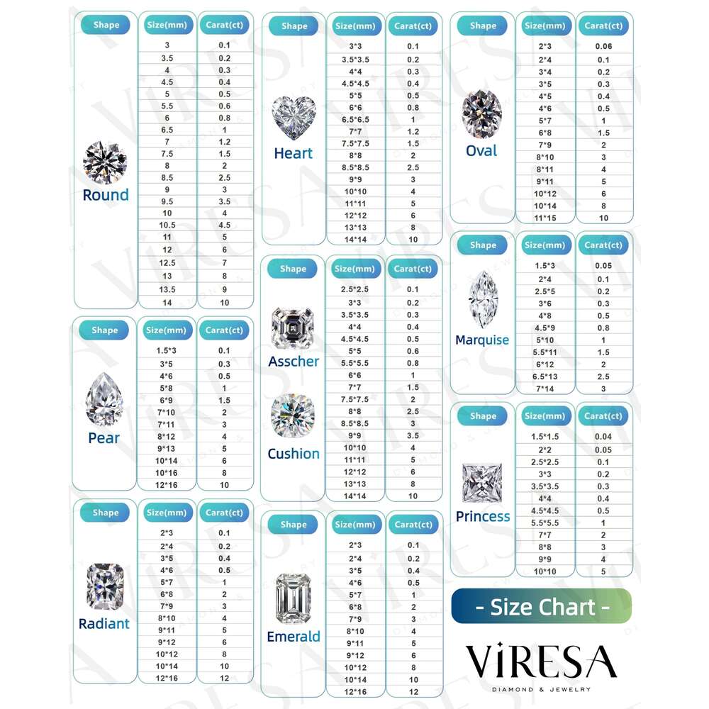 1-5Ct Wholesale Price White D VVS 3Ex Cut Brilliant Loose Synthetic Lab Created Moissanite Stones Color Play/Fire High