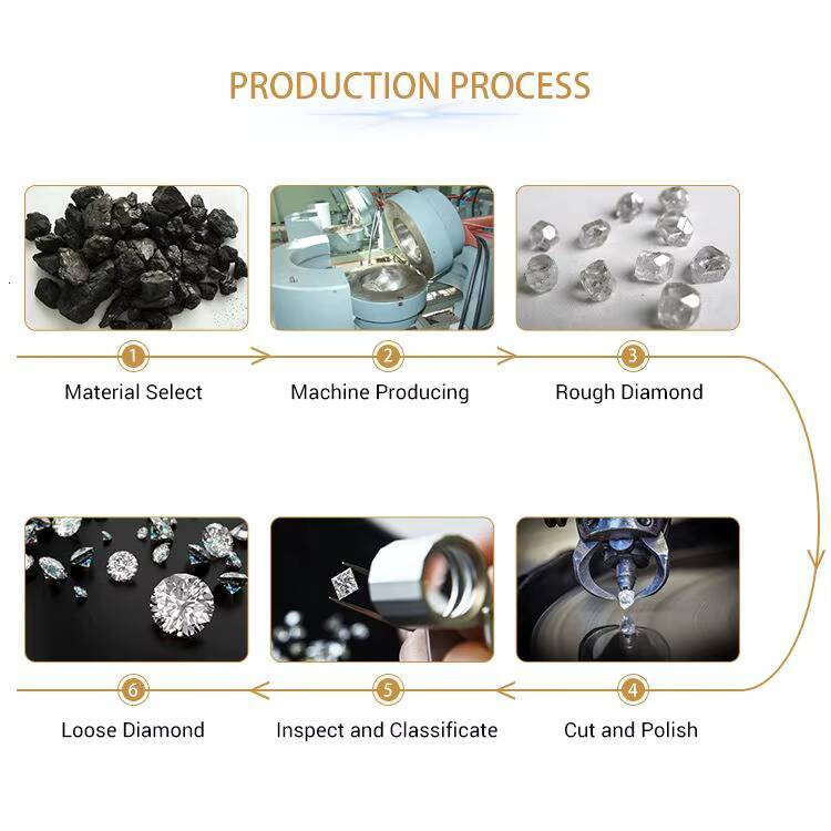 VOAINO 46CT D Color VS1 IGI Certified CVD HPHT Cvd Synthetic Loose IGI Lab Grown Diamonds Material Rough Wholesale