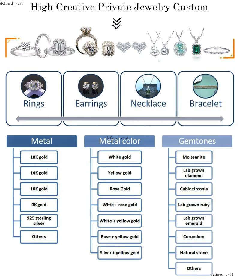 High-End D VVS Lab White 14K 18K Gold Jewelry Lab-Grown VVS Moissanite 1CT Wedding Engagement Solitaire Ring