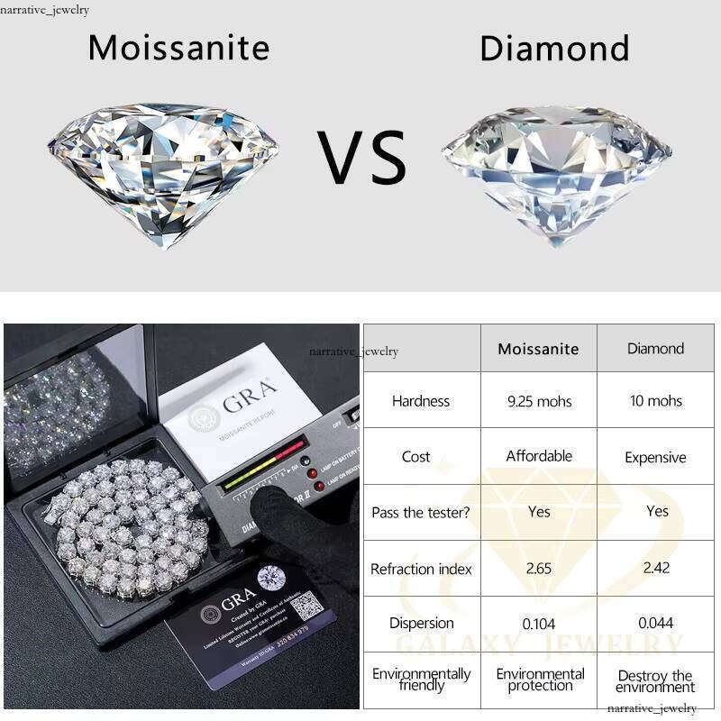 Cheapest Price Hip-Hop Silver 925 2mm 3mm 4mm 5mm 6.5mm VVS VVS Moissanite Necklace Silicon Stone Tennis Chain