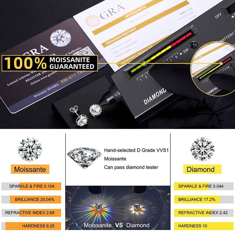 Fine Jewelry Screw Back Women Luxury Gold Plated 925 Sterling Silver Iced Out VVS Moissanite Diamond Halo Stud Earrings for Men